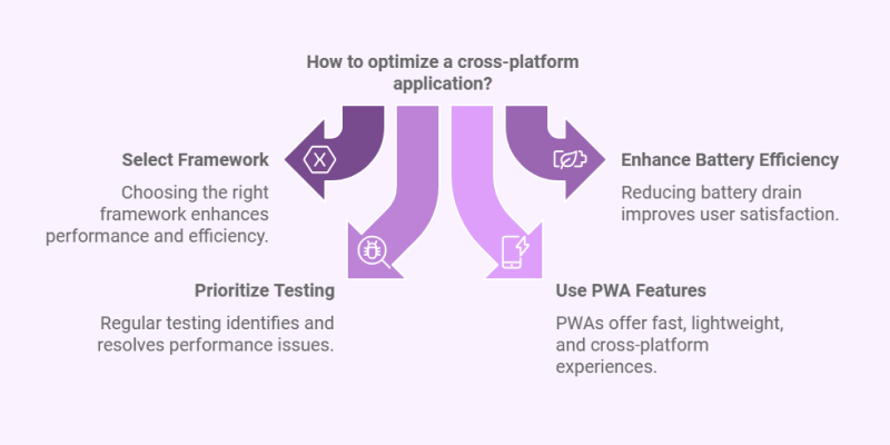 Framework